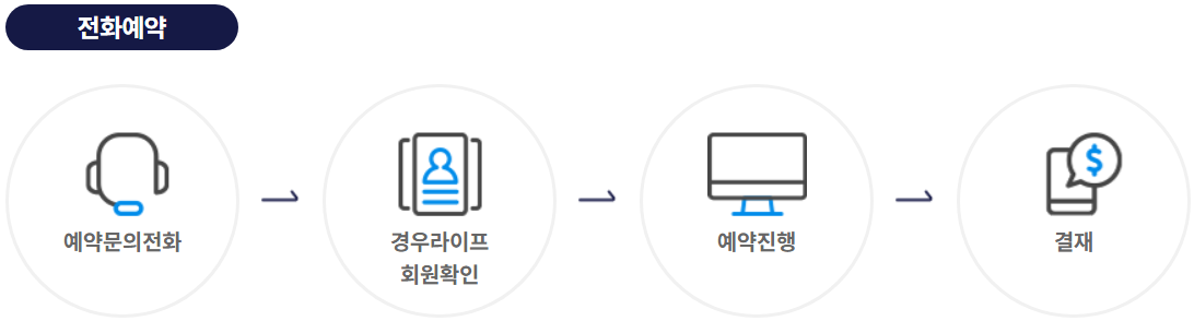 kmi_전화예약방법.jpg