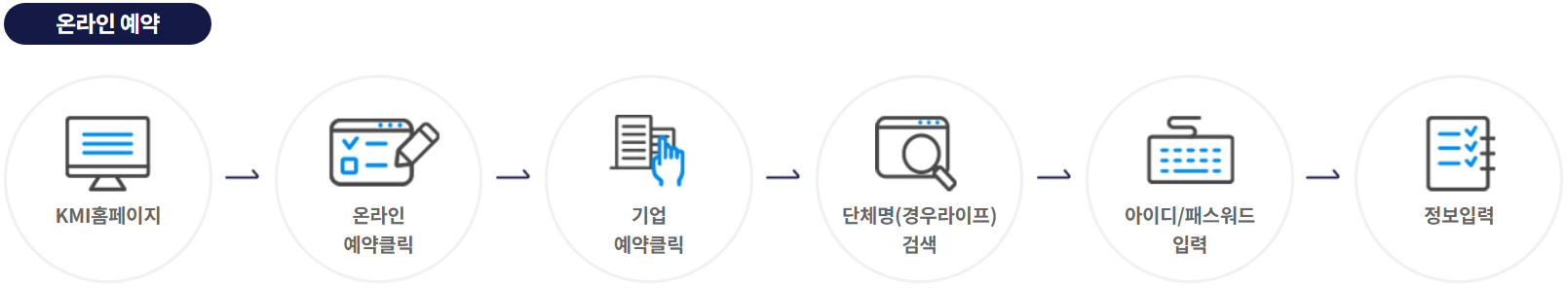 kmi_온라인예약방법.jpg